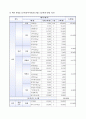 부모의 통제적인 양육태도 및 학습습관 향상 프로그램 13페이지