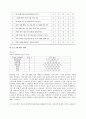 부모의 통제적인 양육태도 및 학습습관 향상 프로그램 18페이지