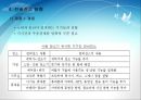 가구 트렌드 분석(트렌드, 기능성가구, 싱글가구) 13페이지