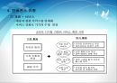 가구 트렌드 분석(트렌드, 기능성가구, 싱글가구) 15페이지