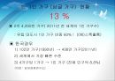 가구 트렌드 분석(트렌드, 기능성가구, 싱글가구) 22페이지