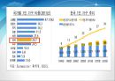 가구 트렌드 분석(트렌드, 기능성가구, 싱글가구) 23페이지