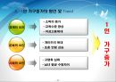 가구 트렌드 분석(트렌드, 기능성가구, 싱글가구) 24페이지