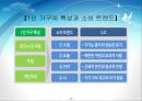 가구 트렌드 분석(트렌드, 기능성가구, 싱글가구) 25페이지