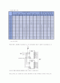 [기초전자회로 및 실험 1] 사거리신호등 제안서 Arithmetic Logic Units (ALUs) 4페이지