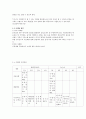 사업계획서 16페이지