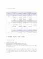 사업계획서 18페이지