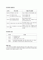 전자무역의 개념과 특징 - 거래관습의 변화, 전자무역의 특징, 성공원인 2페이지