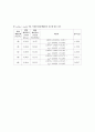 점도 측정 11페이지