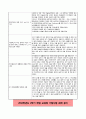 진로탐색 4페이지