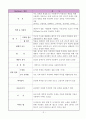 가구용 하드웨어 종류와 용도 3페이지