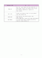 가구용 하드웨어 종류와 용도 4페이지