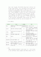 티타늄 7페이지