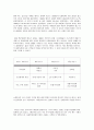 stp 사례 6페이지