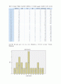 spss 연습문제 10페이지