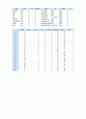 spss 연습문제 14페이지