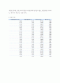spss 연습문제 17페이지