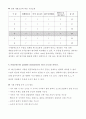 mechanical vibrations project  5페이지