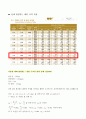mechanical vibrations project  9페이지
