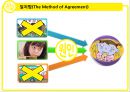 매거논증과 밀의 방법 파워포인트 14페이지