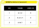 매거논증과 밀의 방법 파워포인트 15페이지