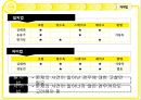 매거논증과 밀의 방법 파워포인트 19페이지