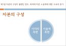 경제사상사 자본론 2페이지