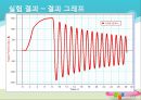 9.물리진자  7페이지