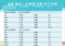 9.물리진자  10페이지