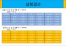 공기중의 음속측정 6페이지