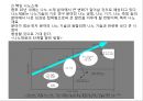 21세기를 먹여살릴 기술 7페이지