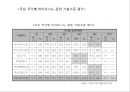 21세기를 먹여살릴 기술 10페이지