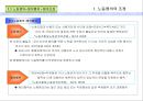 집단노동_쟁의행위_부당노동행위강의PPT자료 3페이지