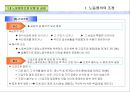 집단노동_쟁의행위_부당노동행위강의PPT자료 15페이지