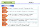 집단노동_쟁의행위_부당노동행위강의PPT자료 37페이지