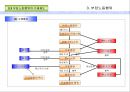 집단노동_쟁의행위_부당노동행위강의PPT자료 48페이지