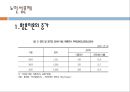 노인상담론 4페이지