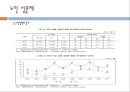 노인상담론 5페이지