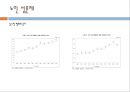 노인상담론 6페이지
