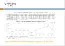 노인상담론 7페이지