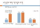 노인상담론 12페이지