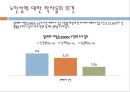 노인상담론 13페이지