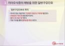 구강간호_질환으로 알아보는 구강간호방법 - 치아우식증의 예방을 위한 일반구강간호, 구내염 환자를 위한 특별구강간호, 의치 대상자를 위한 의치간호 5페이지