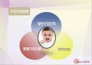 구강간호_질환으로 알아보는 구강간호방법 - 치아우식증의 예방을 위한 일반구강간호, 구내염 환자를 위한 특별구강간호, 의치 대상자를 위한 의치간호 19페이지