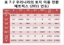 제 7 장 토지 이용, 토지 이용 6페이지