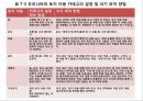 제 7 장 토지 이용, 토지 이용 9페이지