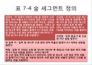 제 7 장 토지 이용, 토지 이용 10페이지
