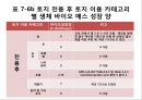 제 7 장 토지 이용, 토지 이용 16페이지