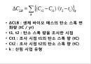 제 7 장 토지 이용, 토지 이용 21페이지