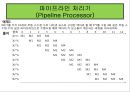 병렬 처리 컴퓨터 7페이지